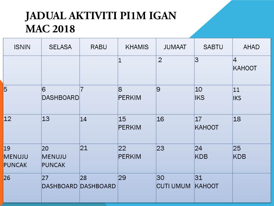 AktivitiMac2018